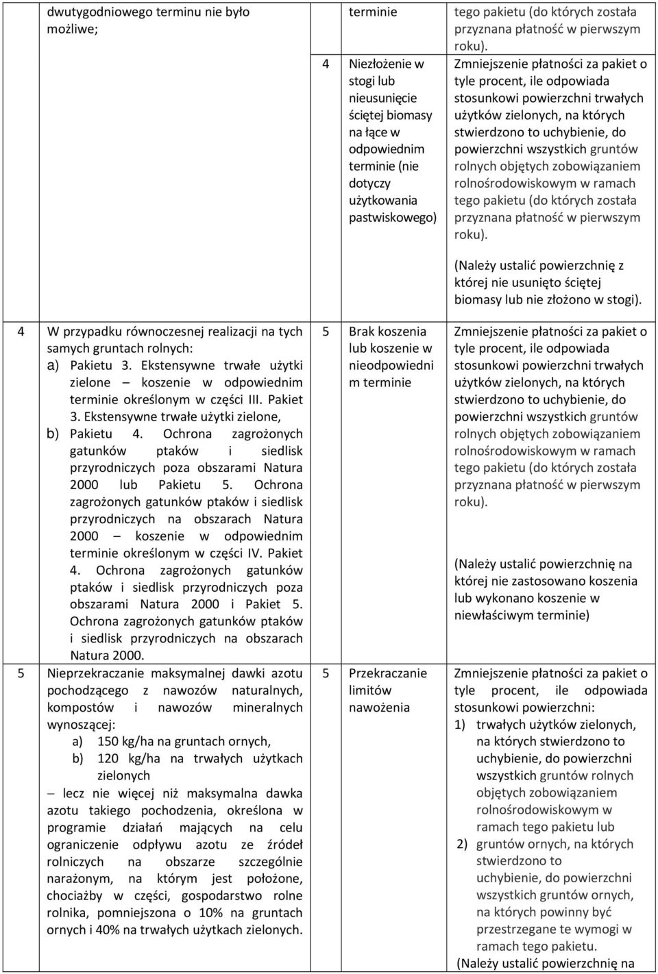 Ochrona zagrożonych gatunków ptaków i siedlisk przyrodniczych poza obszarami Natura 2000 lub Pakietu 5.