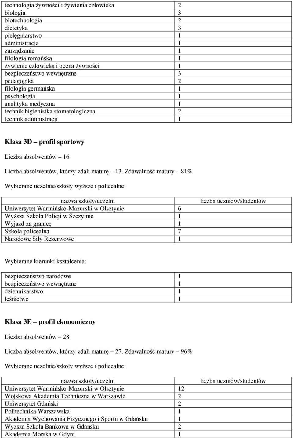 absolwentów 16 Liczba absolwentów, którzy zdali maturę 13.