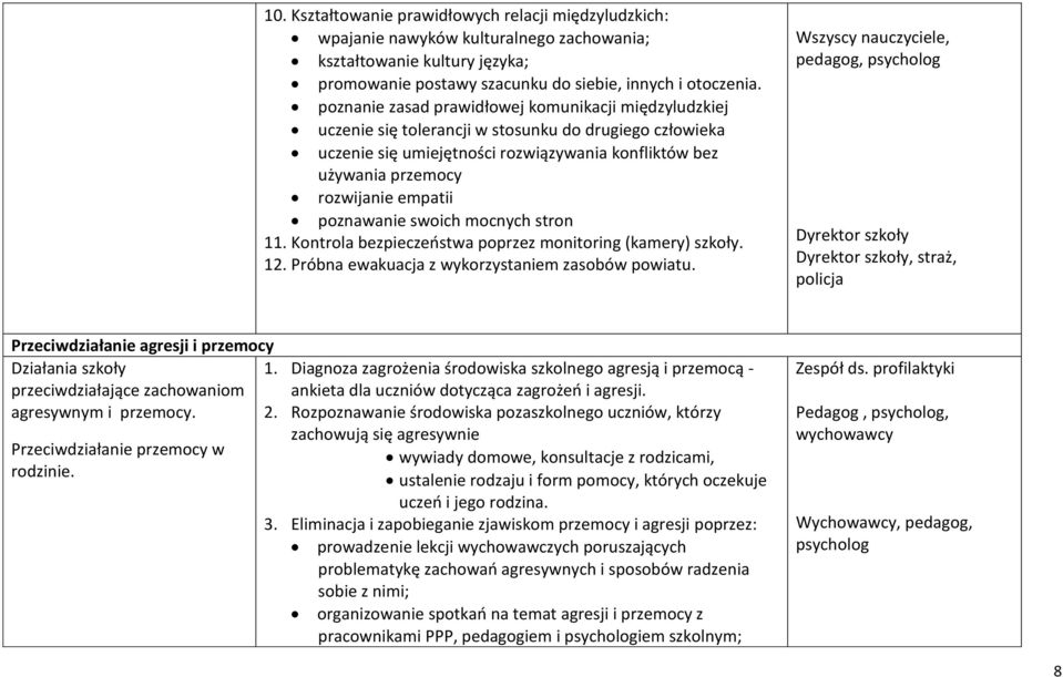 empatii poznawanie swoich mocnych stron 11. Kontrola bezpieczeństwa poprzez monitoring (kamery) szkoły. 12. Próbna ewakuacja z wykorzystaniem zasobów powiatu.