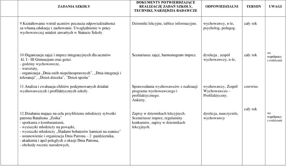 - godziny wychowawcze, - warsztaty, - organizacja Dnia osób niepełnosprawnych, Dnia integracji i tolerancji, Dzień dziecka, Dzień sportu Scenariusze zajęć, harmonogram imprez.