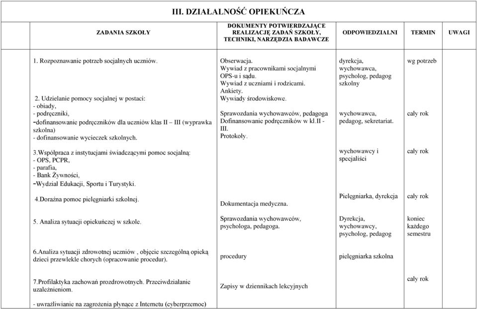 Wywiad z pracownikami socjalnymi OPS-u i sądu. Wywiad z uczniami i rodzicami. Ankiety. Wywiady środowiskowe. Sprawozdania wychowawców, pedagoga Dofinansowanie podręczników w kl.ii - III. Protokoły.