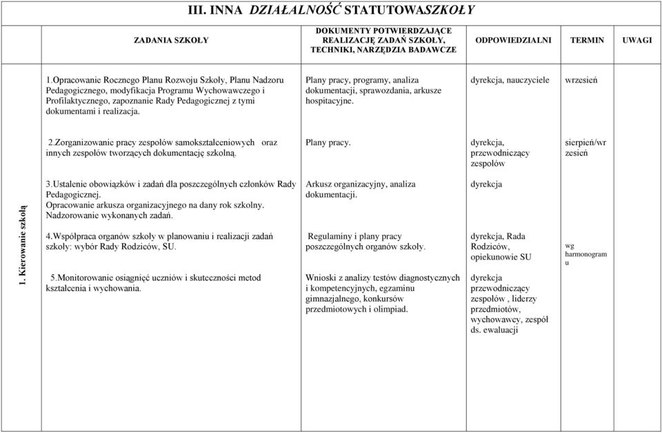 Plany pracy, programy, analiza dokumentacji, sprawozdania, arkusze hospitacyjne. dyrekcja, wrzesień 2.