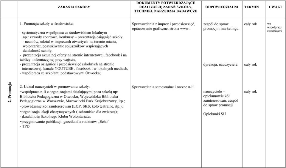 prezentacja aktualnej oferty na stronie internetowej, facebook i na tablicy informacyjnej przy wejściu, - prezentacja osiągnięć i przedsięwzięć szkolnych na stronie internetowej, kanale YOUTUBE,