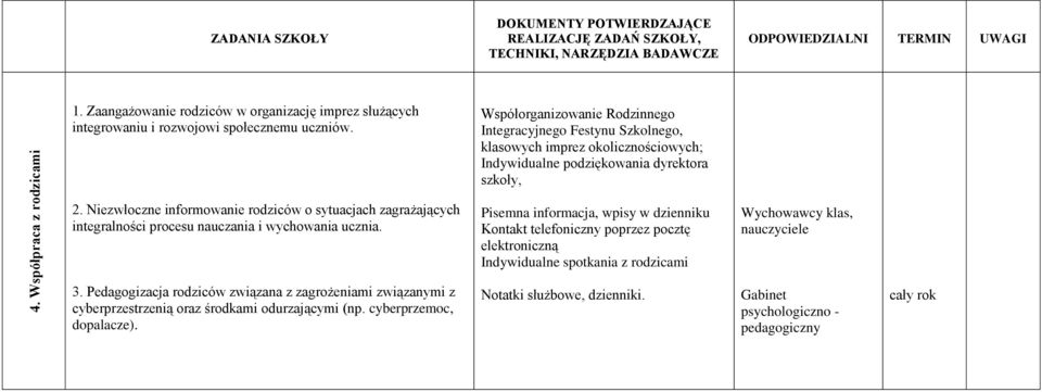 Niezwłoczne informowanie rodziców o sytuacjach zagrażających integralności procesu nauczania i wychowania ucznia.