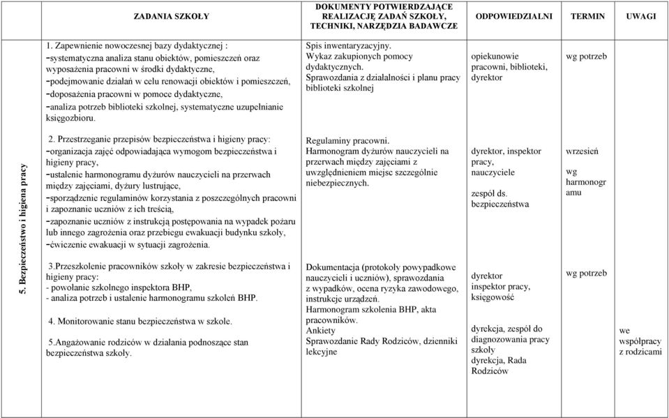 pomieszczeń, doposażenia pracowni w pomoce dydaktyczne, analiza potrzeb biblioteki szkolnej, systematyczne uzupełnianie księgozbioru. Spis inwentaryzacyjny. Wykaz zakupionych pomocy dydaktycznych.