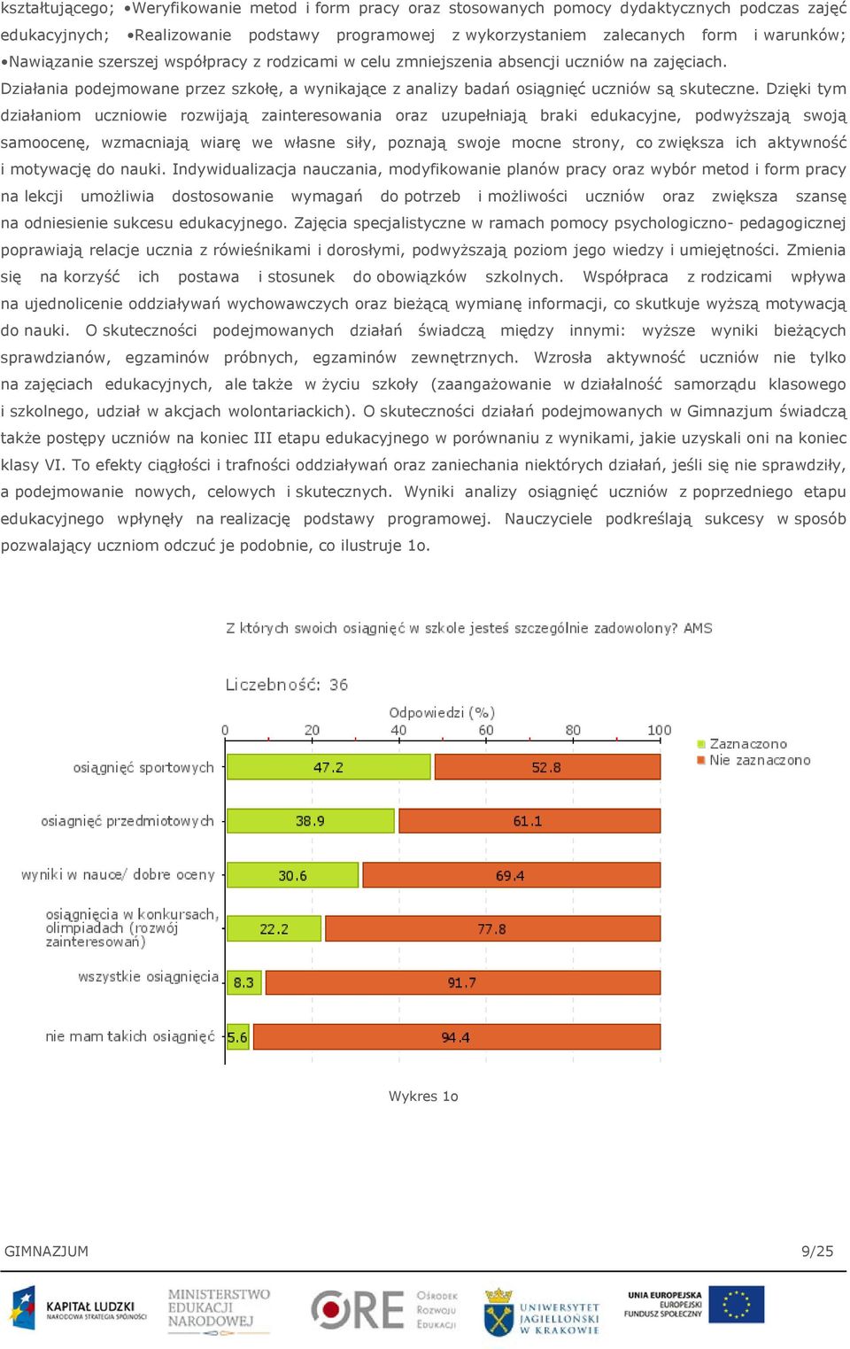 Dzięki tym działaniom uczniowie rozwijają zainteresowania oraz uzupełniają braki edukacyjne, podwyższają swoją samoocenę, wzmacniają wiarę we własne siły, poznają swoje mocne strony, co zwiększa ich