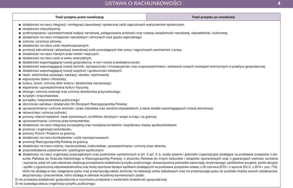 rzecz mniejszości narodowych i etnicznych oraz języka regionalnego; ochrony i promocji zdrowia; działalności na rzecz osób niepełnosprawnych; promocji zatrudnienia i aktywizacji zawodowej osób