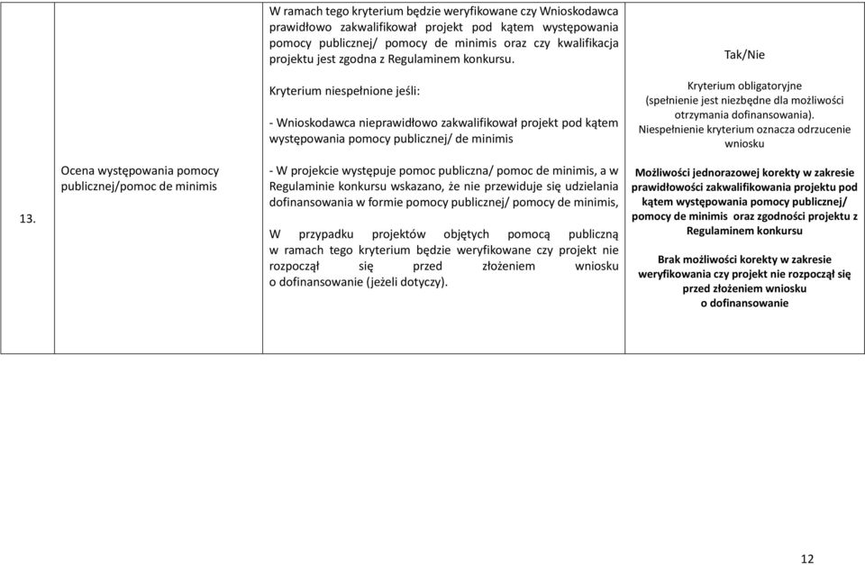 Kryterium niespełnione jeśli: - Wnioskodawca nieprawidłowo zakwalifikował projekt pod kątem występowania pomocy publicznej/ de minimis Kryterium obligatoryjne (spełnienie jest niezbędne dla