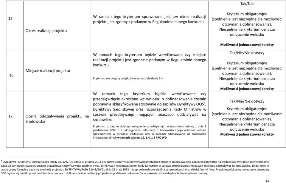 Miejsce realizacji projektu 17.