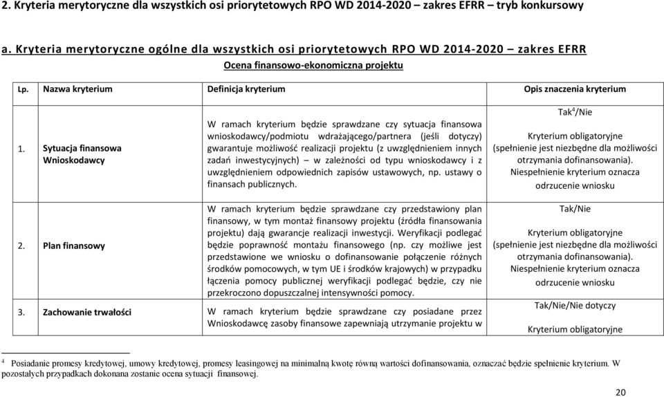 Sytuacja finansowa Wnioskodawcy W ramach kryterium będzie sprawdzane czy sytuacja finansowa wnioskodawcy/podmiotu wdrażającego/partnera (jeśli dotyczy) gwarantuje możliwość realizacji projektu (z