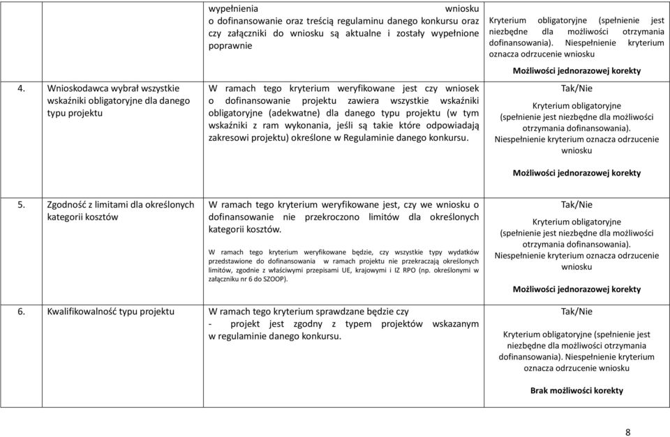 (w tym wskaźniki z ram wykonania, jeśli są takie które odpowiadają zakresowi projektu) określone w Regulaminie danego konkursu.