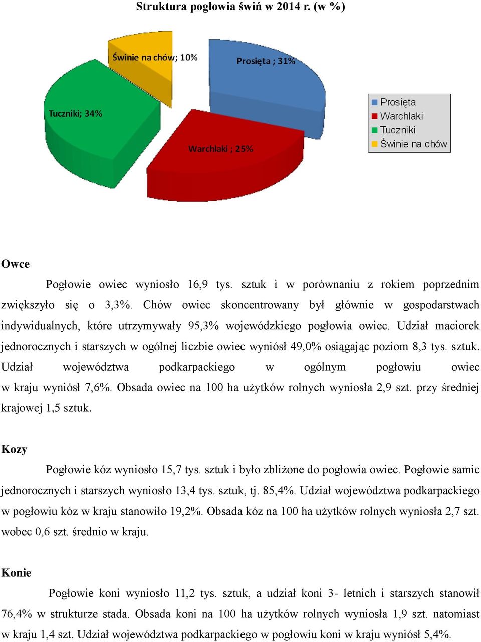 Udział maciorek jednorocznych i starszych w ogólnej liczbie owiec wyniósł 49,0% osiągając poziom 8,3 tys. sztuk. Udział województwa podkarpackiego w ogólnym pogłowiu owiec w kraju wyniósł 7,6%.
