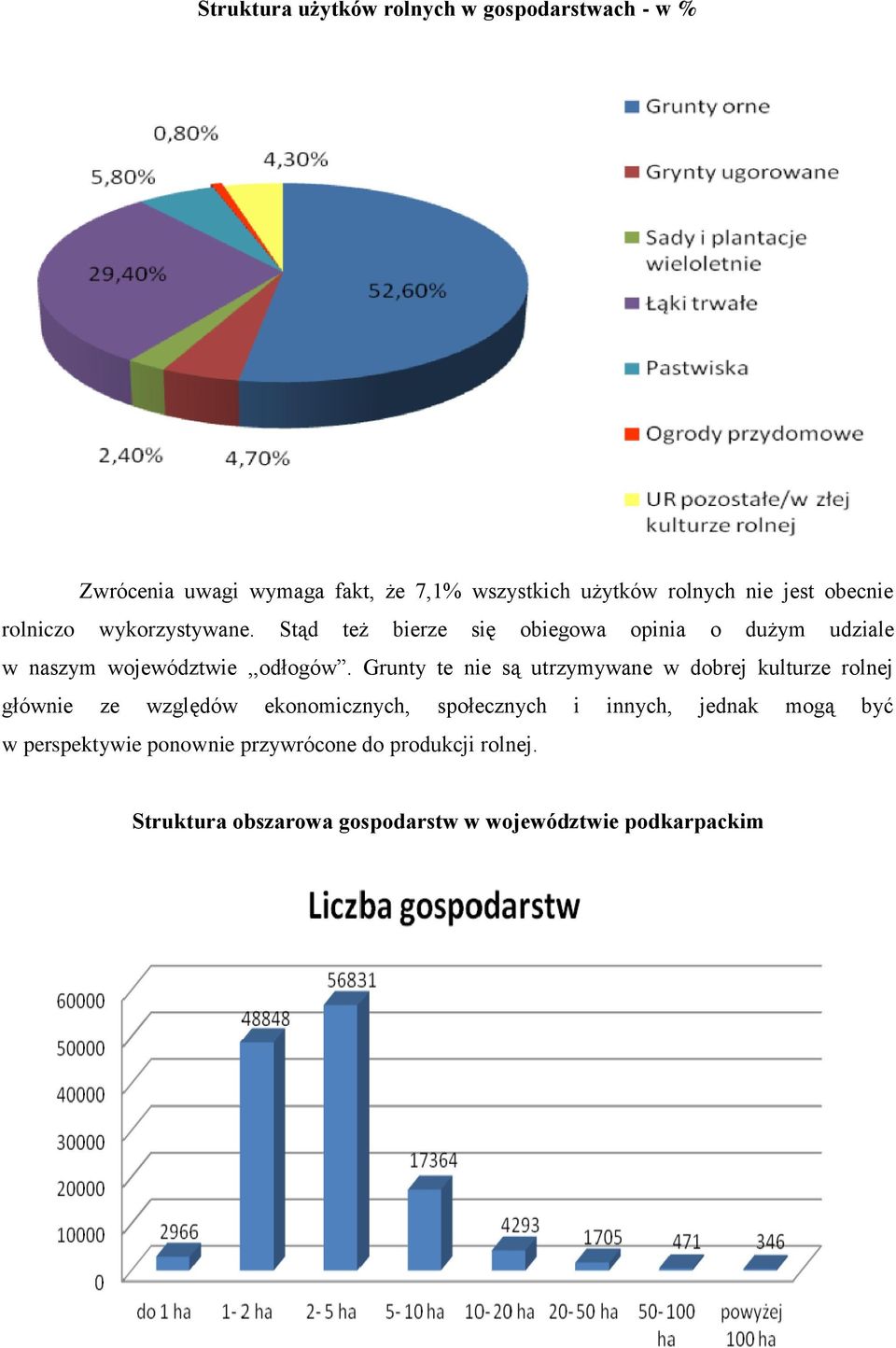 Grunty te nie są utrzymywane w dobrej kulturze rolnej głównie ze względów ekonomicznych, społecznych i innych, jednak