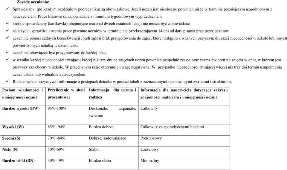 prace pisemne uczniów w terminie nie przekraczającym 14 dni od daty pisania prac przez uczniów uczeń nie ponosi żadnych konsekwencji, jeśli zgłosi brak przygotowania do zajęć, które nastąpiło z