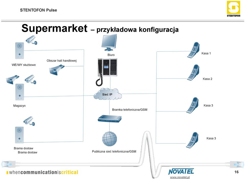 Magazyn Bramka telefoniczna/gsm Kasa 3 Kasa 3 Brama