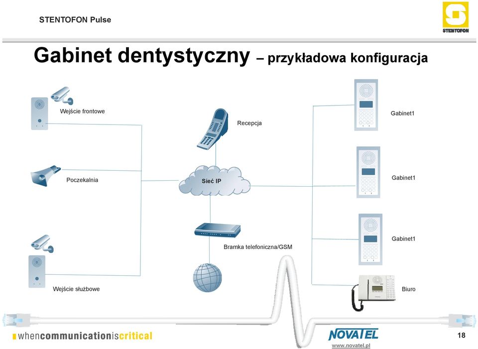 Gabinet1 Poczekalnia Sieć IP Gabinet1