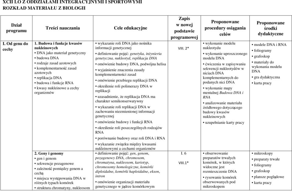 organizmów 2.