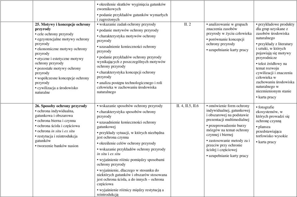 charakterystyka motywów ochrony uzasadnienie konieczności ochrony podanie przykładów ochrony wynikających z poszczególnych motywów ochrony charakterystyka koncepcji ochrony analiza postępu