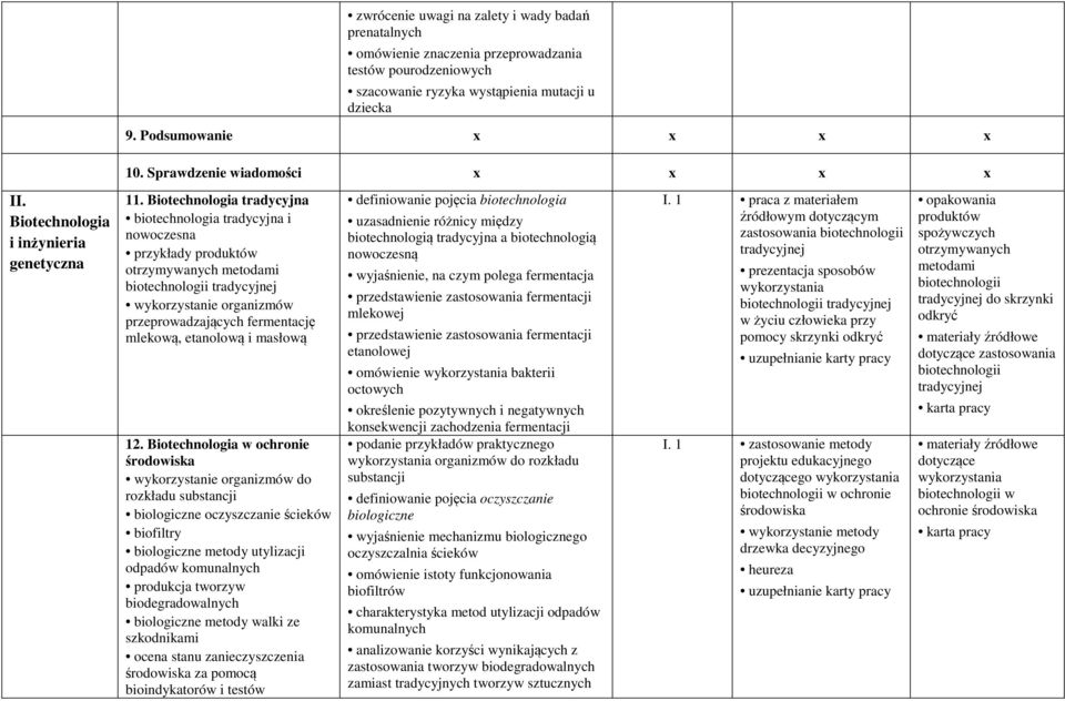 Biotechnologia tradycyjna biotechnologia tradycyjna i nowoczesna przykłady produktów otrzymywanych metodami biotechnologii tradycyjnej wykorzystanie organizmów przeprowadzających fermentację mlekową,