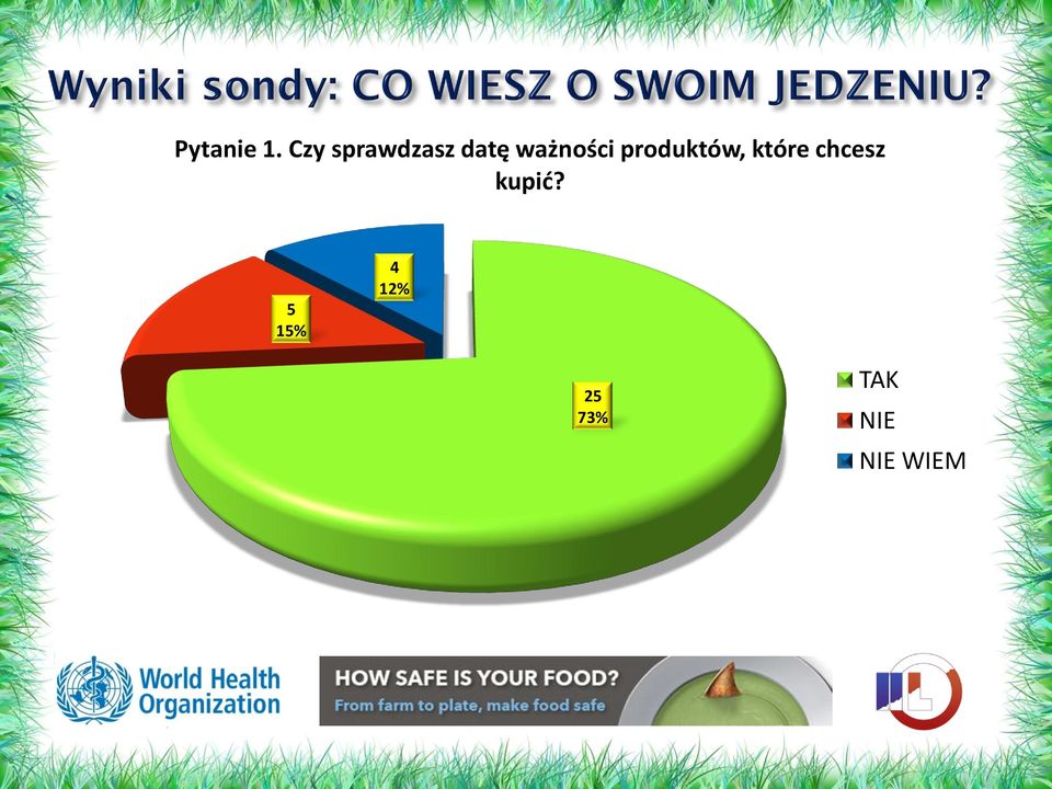 ważności produktów, które