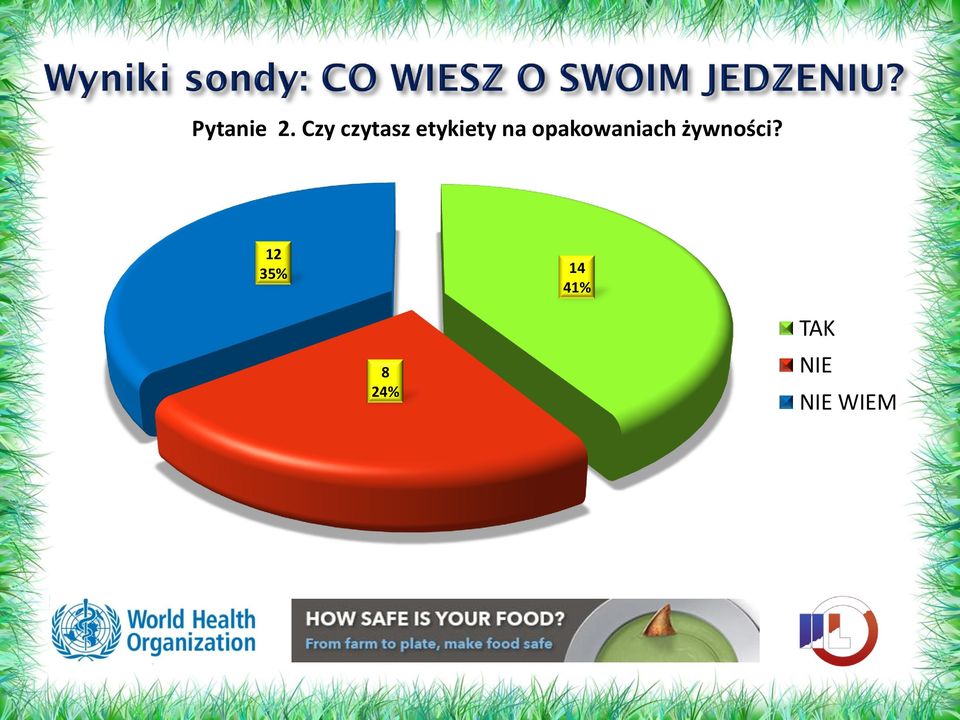 opakowaniach żywności?