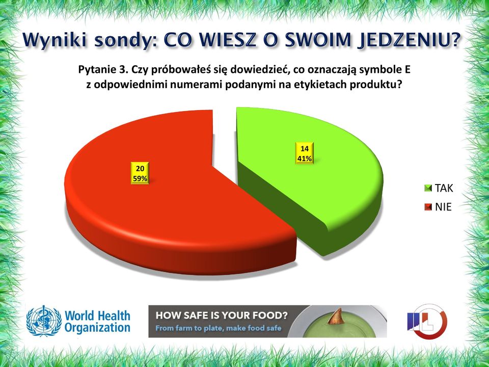 oznaczają symbole E z odpowiednimi