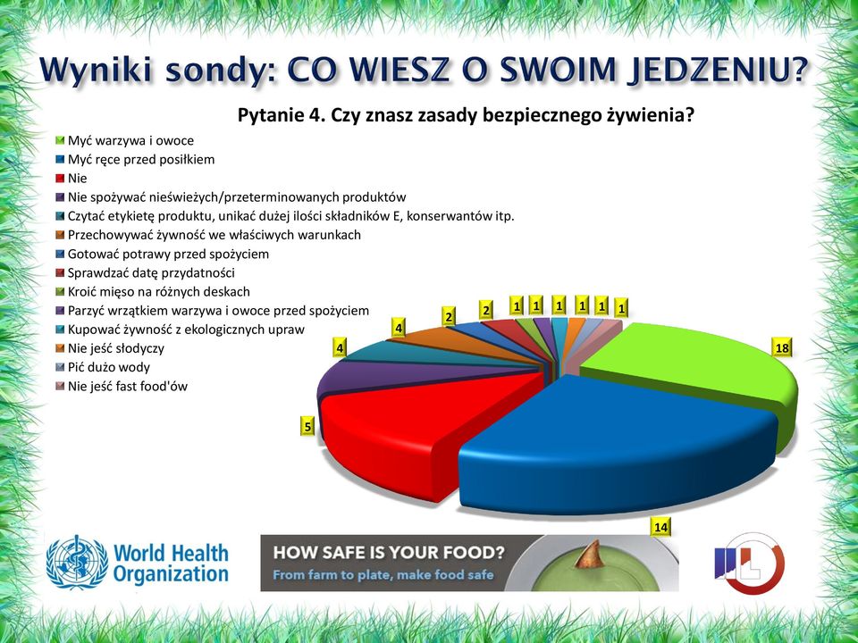 unikać dużej ilości składników E, konserwantów itp.