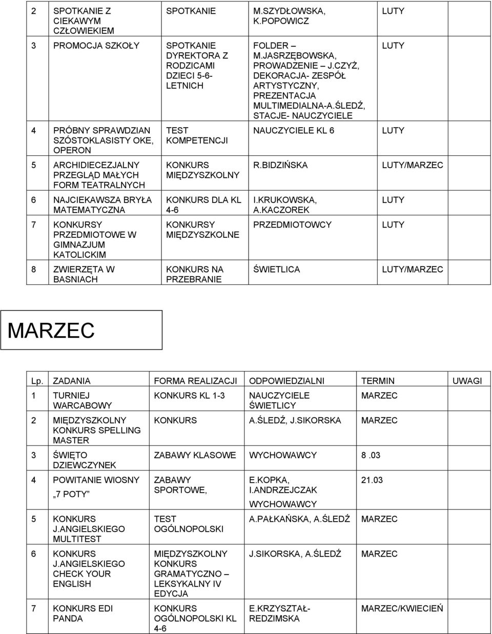 JASRZĘBOWSKA, PROWAZENIE J.CZYŻ, EKORACJA- ZESPÓŁ ARTYSTYCZNY, PREZENTACJA MULTIMEIALNA-A.ŚLEŹ, STACJE- NAUCZYCIELE NAUCZYCIELE KL 6 R.BIZIŃSKA I.KRUKOWSKA, A.