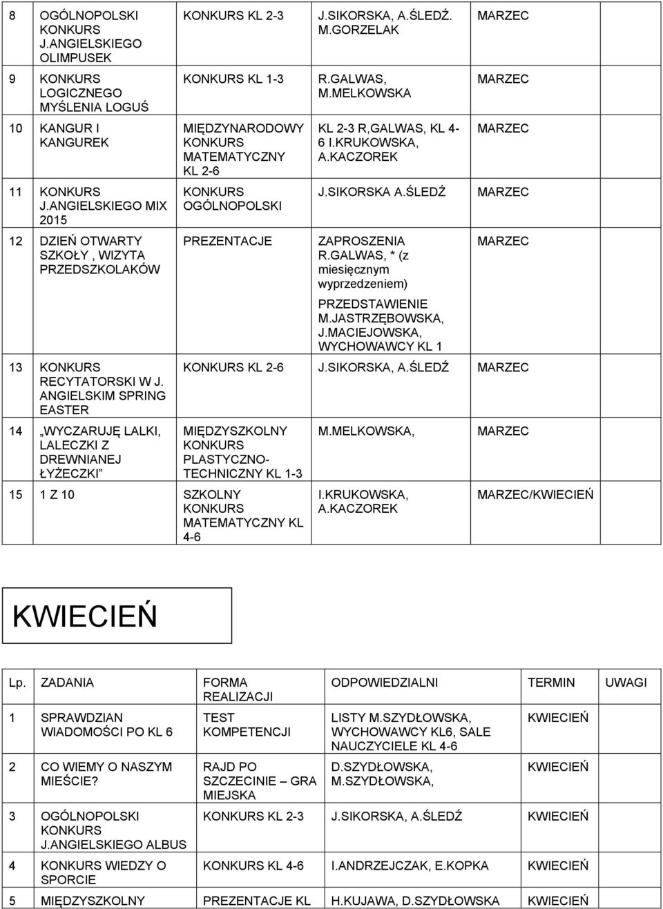 MELKOWSKA KL 2-3 R,GALWAS, KL 4-6 I.KRUKOWSKA, A.KACZOREK J.SIKORSKA A.ŚLEŹ ZAPROSZENIA R.GALWAS, * (z miesięcznym wyprzedzeniem) PRZESTAWIENIE M.JASTRZĘBOWSKA, J.