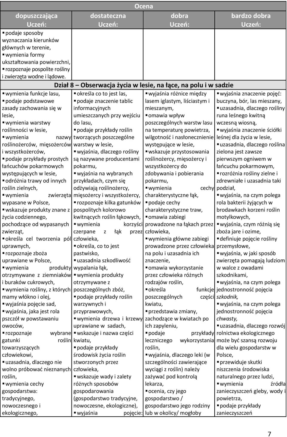 roślinożerców, mięsożerców i wszystkożerców, prostych łaocuchów pokarmowych występujących w lesie, odróżnia trawy od innych roślin zielnych, wymienia zwierzęta wypasane w Polsce, wskazuje produkty