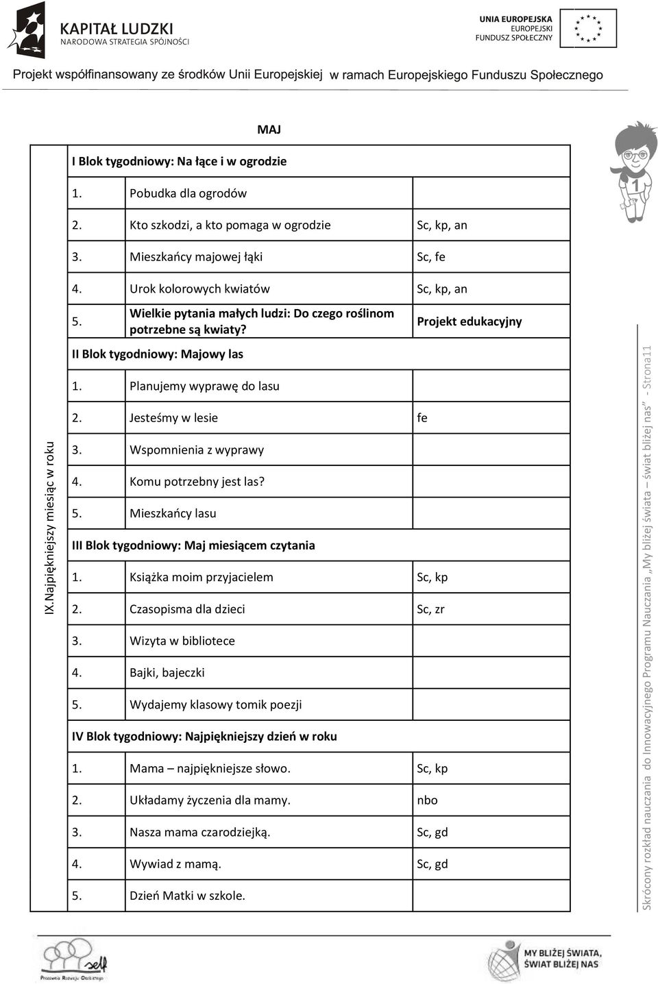 Urok kolorowych kwiatów Sc, kp, an Wielkie pytania małych ludzi: Do czego roślinom potrzebne są kwiaty? II Blok tygodniowy: Majowy las Projekt edukacyjny 1. Planujemy wyprawę do lasu 2.