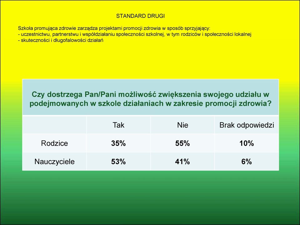 skuteczności i długofalowości działań Czy dostrzega Pan/Pani możliwość zwiększenia swojego udziału w