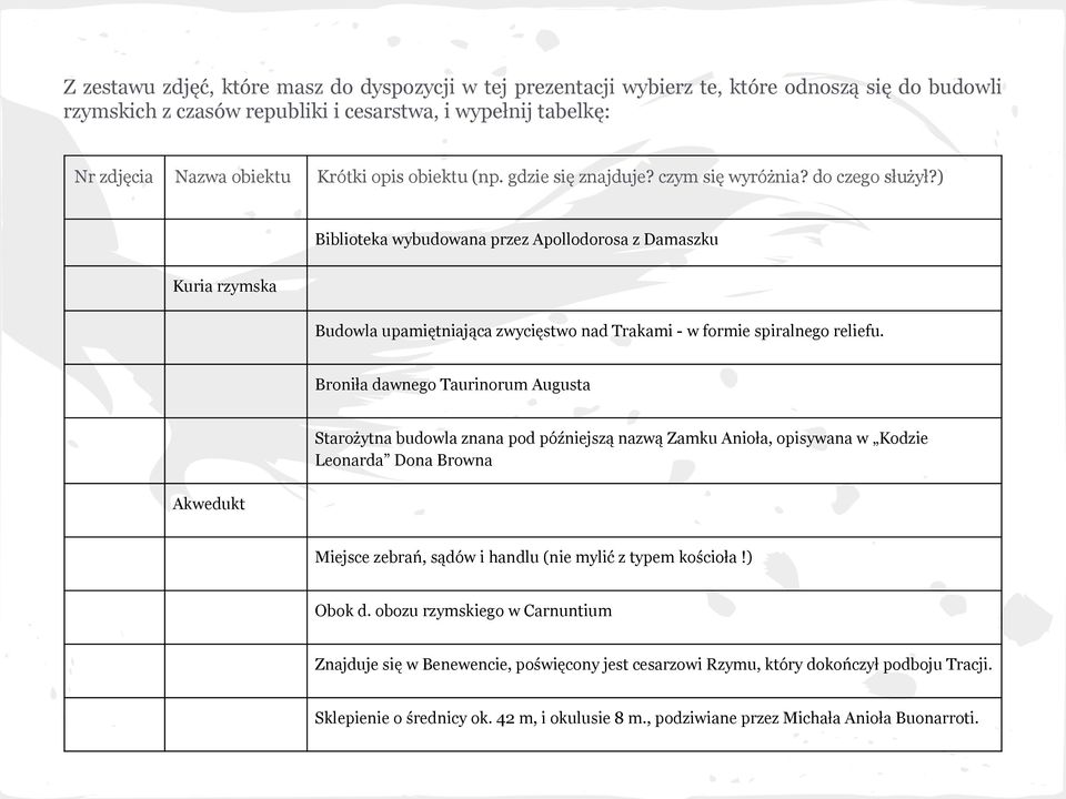 ) Biblioteka wybudowana przez Apollodorosa z Damaszku Kuria rzymska Budowla upamiętniająca zwycięstwo nad Trakami - w formie spiralnego reliefu.