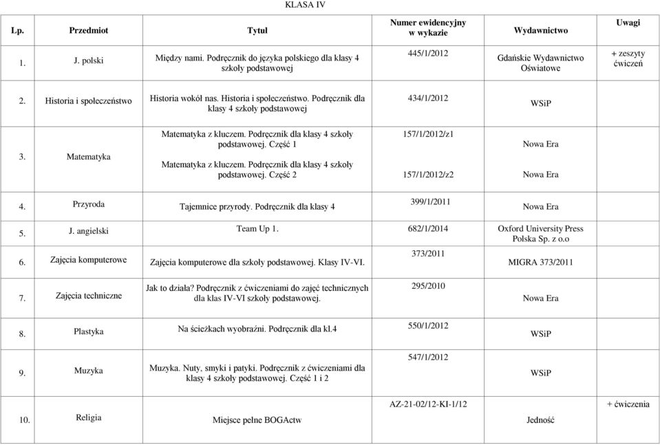 Podręcznik dla klasy 4 szkoły podstawowej. Część 1 Matematyka z kluczem. Podręcznik dla klasy 4 szkoły podstawowej. Część 2 157/1/2012/z1 157/1/2012/z2 4. Przyroda Tajemnice przyrody.