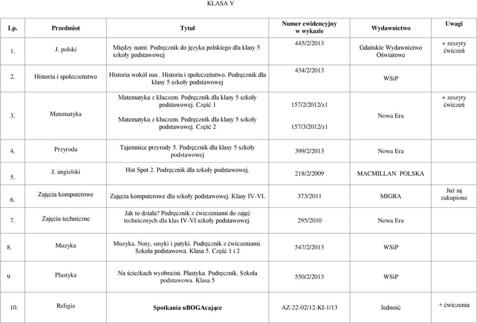 Podręcznik dla klasy 5 szkoły podstawowej. Część 1 Matematyka z kluczem. Podręcznik dla klasy 5 szkoły podstawowej. Część 2 157/2/2012/z1 157/3/2012/z1 + zeszyty 4. Przyroda Tajemnice przyrody 5.