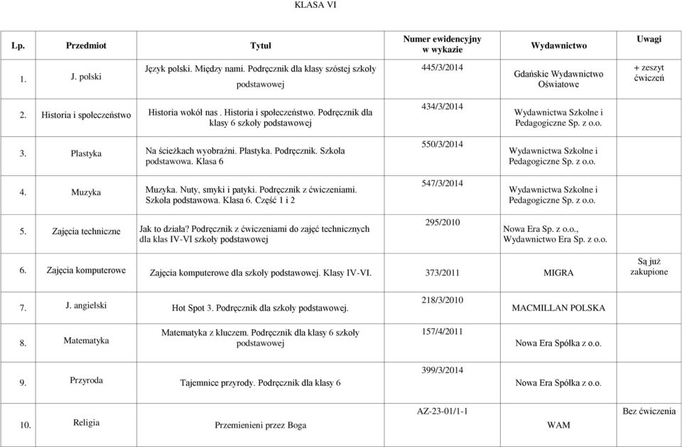 Muzyka Muzyka. Nuty, smyki i patyki. Podręcznik z ćwiczeniami. Szkoła podstawowa. Klasa 6. Część 1 i 2 5. Zajęcia techniczne Jak to działa?