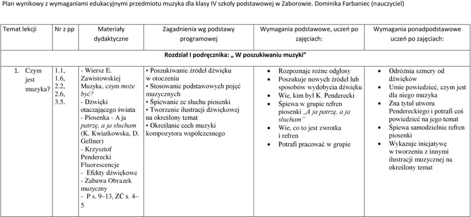 Gellner) - Krzysztof Penderecki Fluorescencje - Efekty dźwiękowe - Zabawa Obrazek muzyczny - P s. 9 13, ZĆ s.