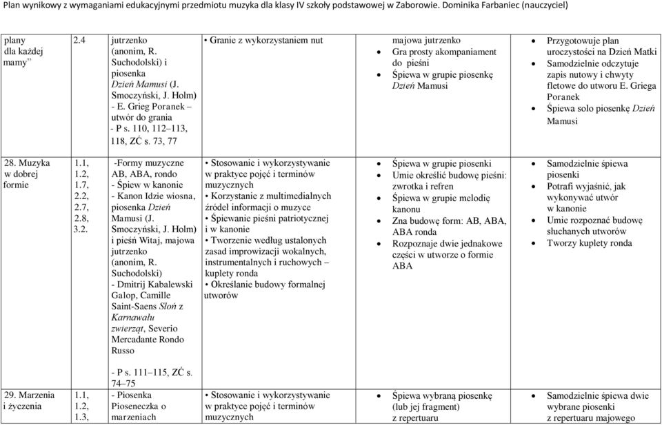 nutowy i chwyty fletowe do utworu E. Griega Poranek Śpiewa solo piosenkę Dzień Mamusi 28. Muzyka w dobrej formie 2.7, 2.8, 3.2. -Formy muzyczne AB, ABA, rondo - Śpiew w kanonie - Kanon Idzie wiosna, piosenka Dzień Mamusi (J.