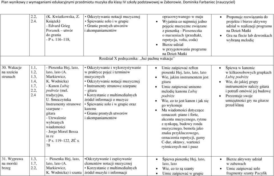 Pioseneczka o marzeniach (przedtakt, repetycja, volta, coda) Bierze udział w przygotowaniu programu na Dzień Matki Rozdział X podręcznika: Już pachną wakacje Proponuje rozwiązania do projektu i