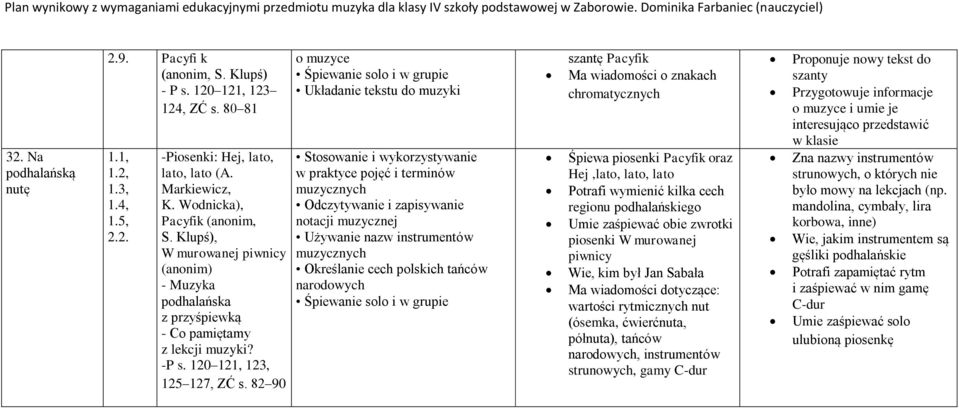 82 90 o muzyce Śpiewanie solo i w grupie Układanie tekstu do muzyki Stosowanie i wykorzystywanie w praktyce pojęć i terminów Odczytywanie i zapisywanie notacji muzycznej Używanie nazw instrumentów