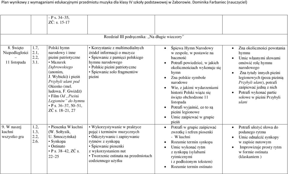 36 37, 50 51, ZĆ s. 18 21, 27 Piosenka W kuchni (W. Sołtysik, U. Smoczyńska) Synkopa Ostinato P s. 38 42, ZĆ s.