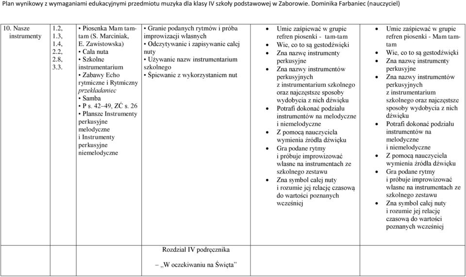 instrumentarium szkolnego Śpiewanie z wykorzystaniem nut Umie zaśpiewać w grupie refren piosenki - tam-tam Wie, co to są gestodźwięki Zna nazwę instrumenty perkusyjne Zna nazwy instrumentów