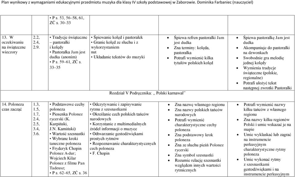 terminy: kolęda, pastorałka Potrafi wymienić kilka tytułów polskich kolęd Śpiewa pastorałkę Jam jest dudka Akompaniuje do pastorałki na dzwonkach Swobodnie gra melodię jednej kolędy Wymienia tradycje