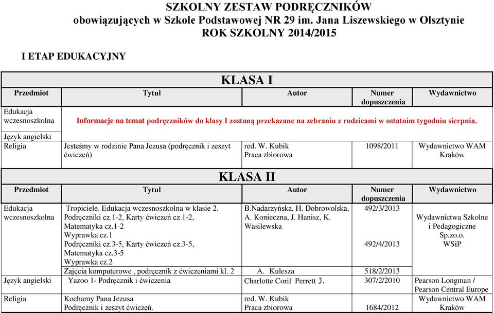 sierpnia. Język angielski Jesteśmy w rodzinie Pana Jezusa (podręcznik i zeszyt red. W. Kubik 1098/2011 WAM KLASA II Tytuł Numer Tropiciele. w klasie 2. Podręczniki cz.1-2, Karty ćwiczeń cz.