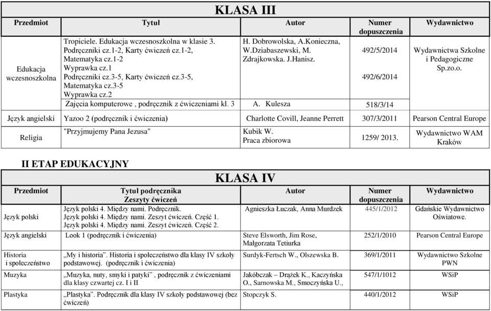 1259/ 2013. II ETAP EDUKACYJNY 4. Między nami. Podręcznik. 4. Między nami. Zeszyt ćwiczeń. Część 1. 4. Między nami. Zeszyt ćwiczeń. Część 2.