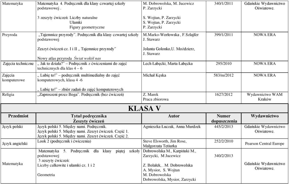 I i II Tajemnice przyrody Nowy atlas przyroda Świat wokół nas techniczne Jak to działa? Podręcznik z ćwiczeniami do zajęć Jolanta Golonko,U. Moździerz, J. Stawarz Lubię to!