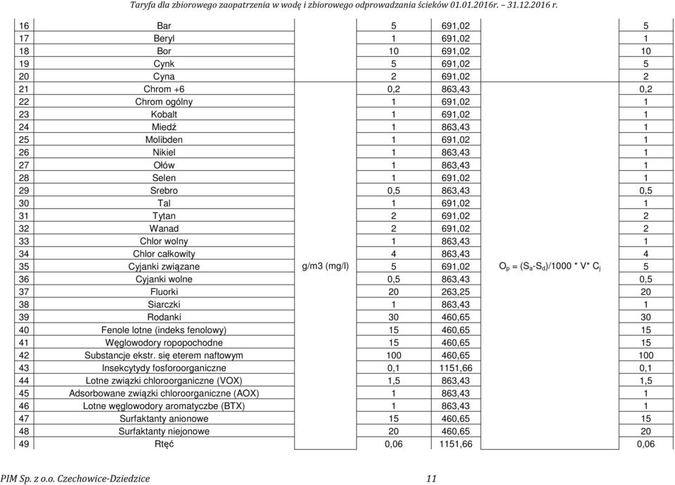 całkowity 4 863,43 4 35 Cyjanki związane g/m3 (mg/l) 5 691,02 O p = (S a -S d )/1000 * V* C j 5 36 Cyjanki wolne 0,5 863,43 0,5 37 Fluorki 20 263,25 20 38 Siarczki 1 863,43 1 39 Rodanki 30 460,65 30
