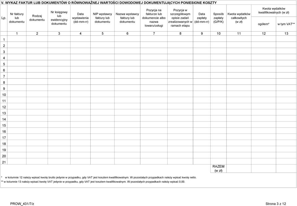 lub dokumencie albo nazwa towaru/usługi Pozycja w szczegółowym opisie zadań zrealizowanych w ramach etapu Data zapłaty (dd-mm-rr) Sposób zapłaty (G/P/K) Kwota wydatków całkowitych (w zł) Kwota