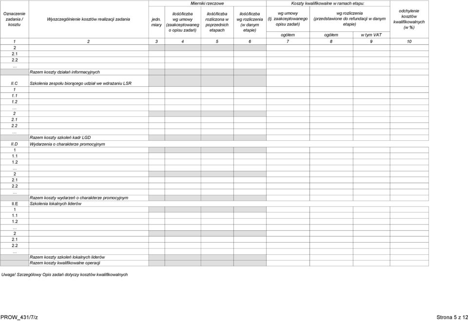 zaakceptowanego opisu zadań) Koszty kwalifikowalne w ramach etapu: wg rozliczenia (przedstawione do refundacji w danym etapie) ogółem ogółem w tym VAT 3 4 5 6 7 8 9 0.