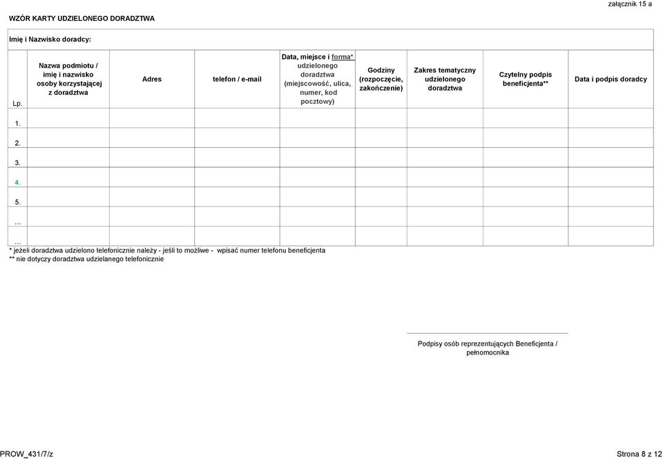 numer, kod pocztowy) Godziny (rozpoczęcie, zakończenie) Zakres tematyczny udzielonego doradztwa Czytelny podpis beneficjenta** Data i podpis doradcy.. 3. 4.